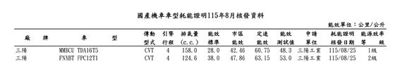 封面"MMBCU又出現國產機車車型耗能證明