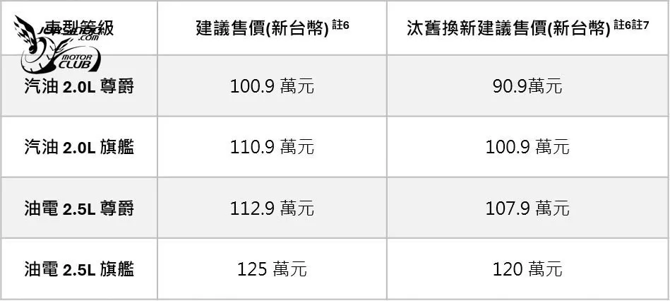 Toyota新年式Camry 100.9萬起在台上市，新增入門「汽油尊爵」版！1217|小老婆汽機車資訊網