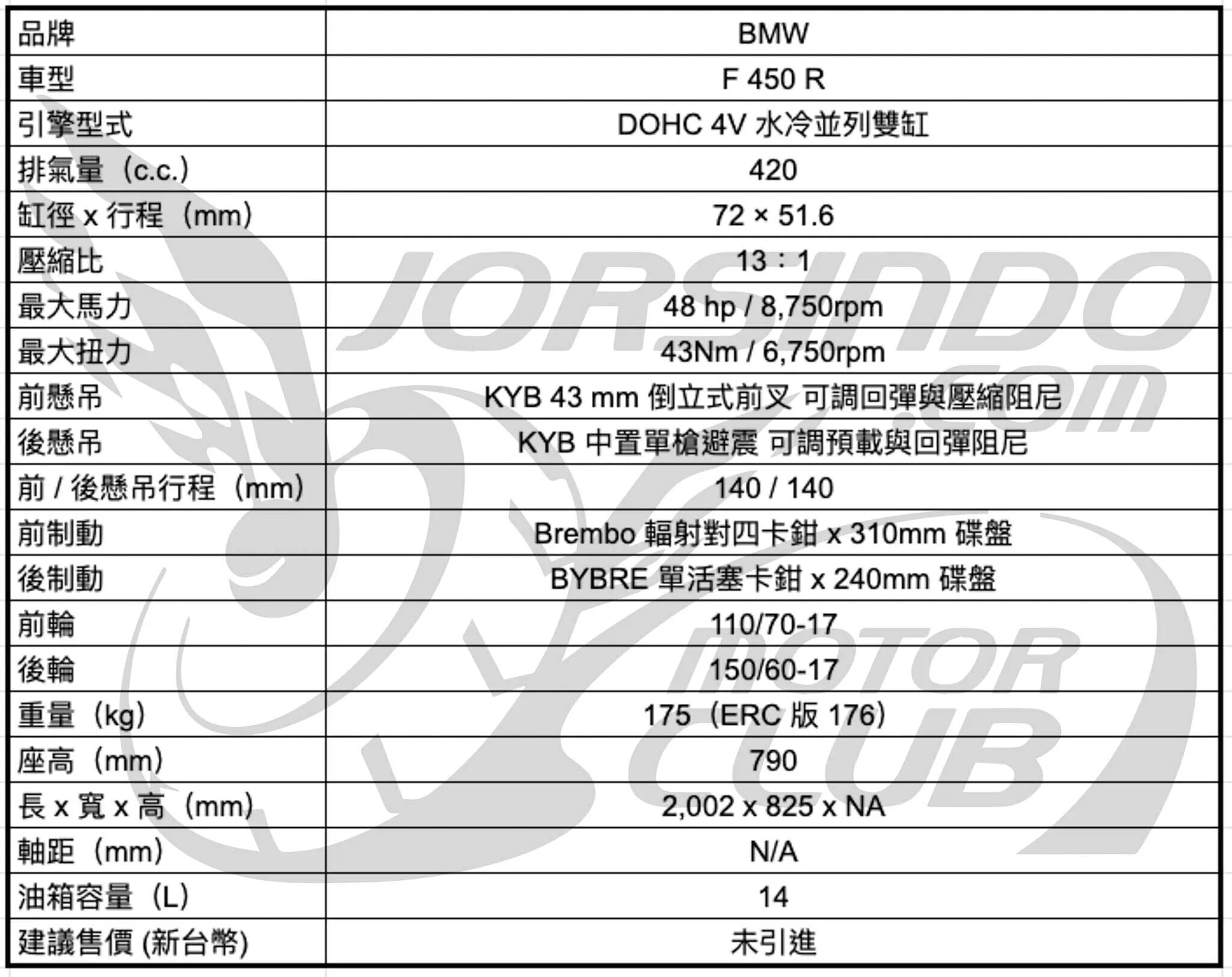 最親民的 BMW！F 450 R 新世代黃牌運動街車發表，自動離合器、48 匹950|小老婆汽機車資訊網