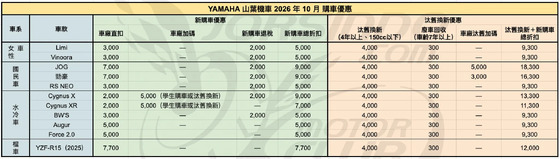 封面"2026年10月機車優惠懶人包｜光陽、SYM、YAMAHA