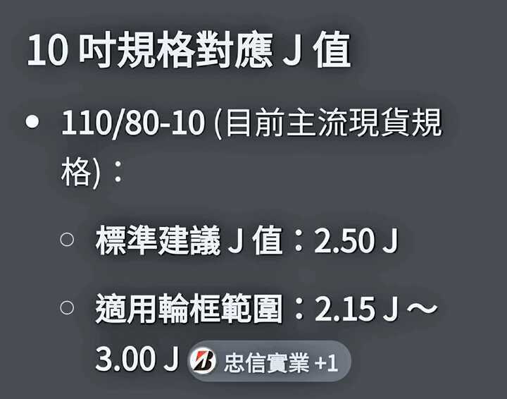封面"10吋