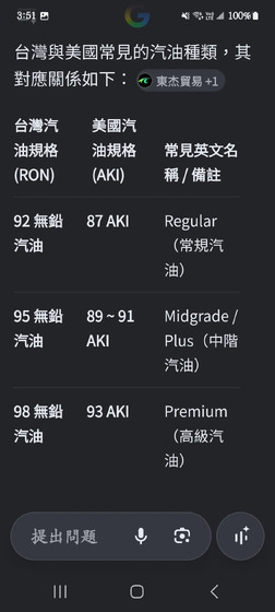 封面"美國汽油