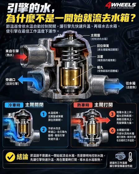 封面"水箱節溫器