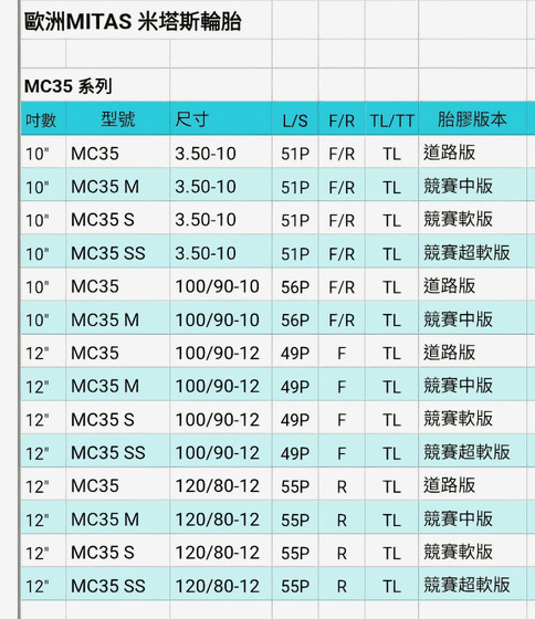 封面"10吋