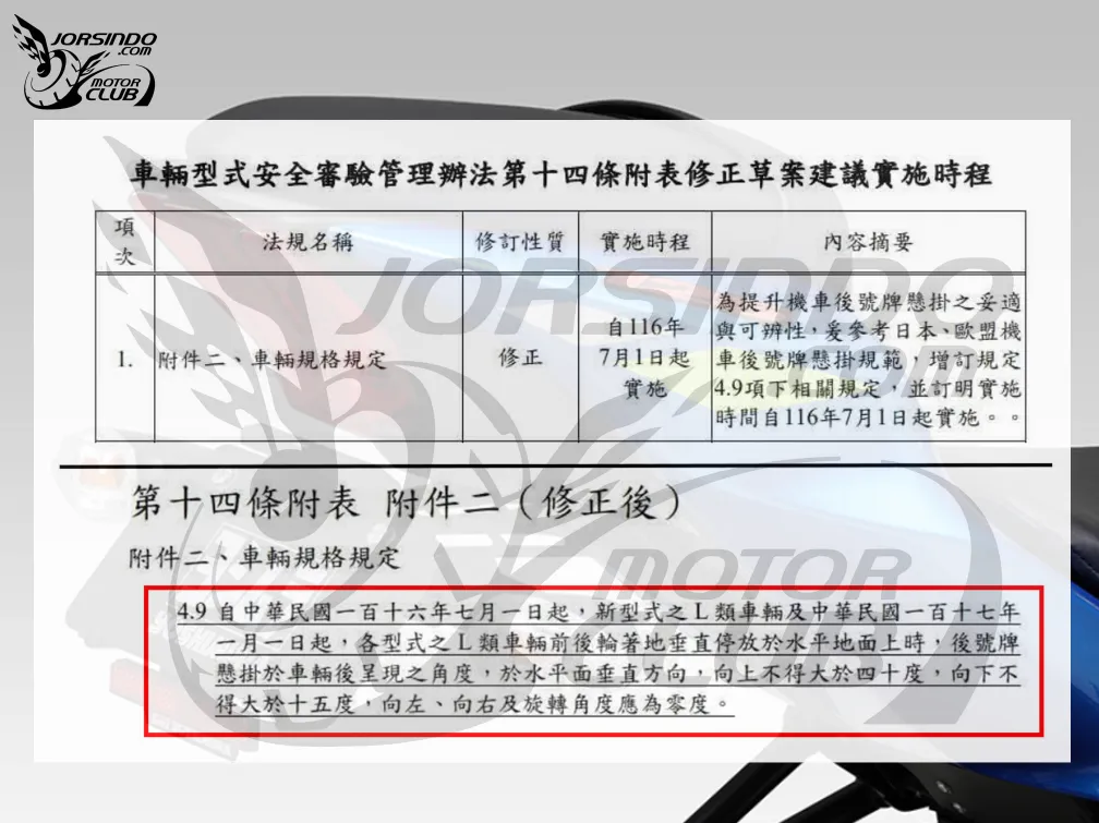 不再沒法度！交通部明訂「機車車牌角度」標準，將於116年7月上路 ...