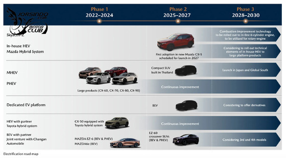 封面"植入輕油電心臟，取代Mazda2！Mazda大改款CX-3預計明年登場"