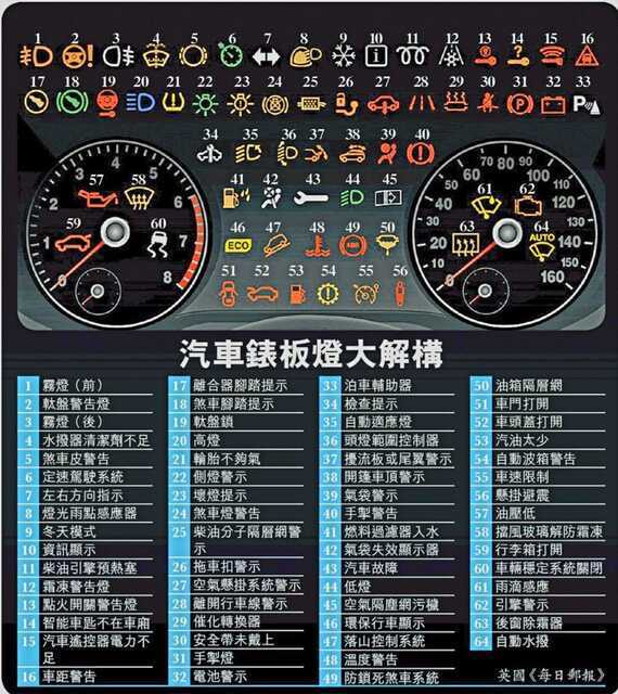 封面"汽車儀表燈