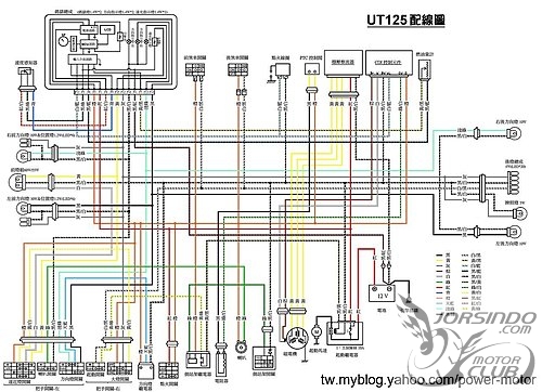 GSR電發疑問?883|小老婆汽機車資訊網