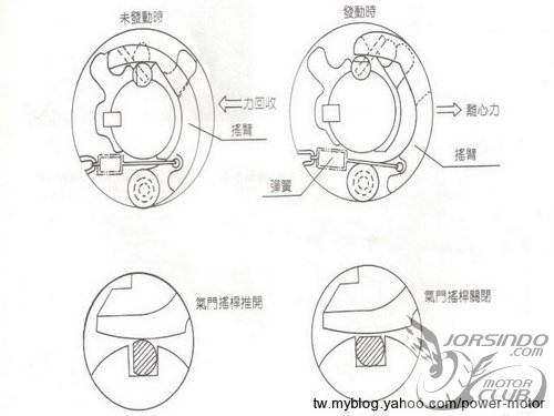 GSR-Fi很吵(拔除減壓臂<6/17更新>)9940|小老婆汽機車資訊網