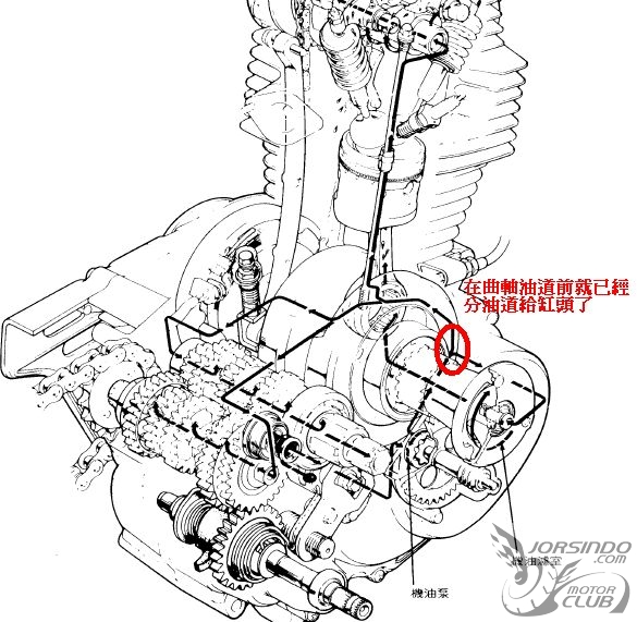 關於野狼改管的問題:低沉度保持??6394|小老婆汽機車資訊網