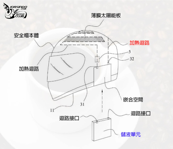 封面"安全帽裡也能沖咖啡？「太陽能咖啡安全帽」專利曝光"