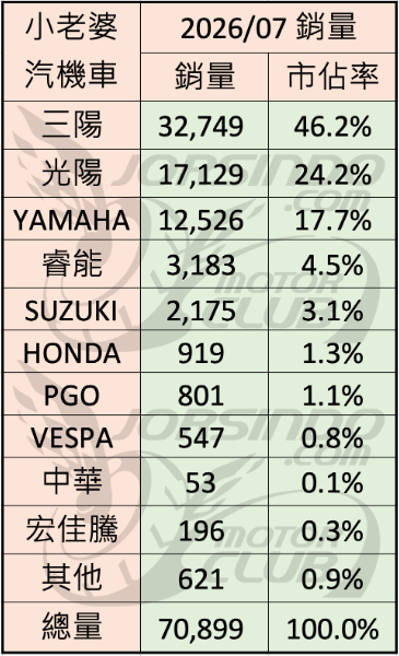 封面"2026/7