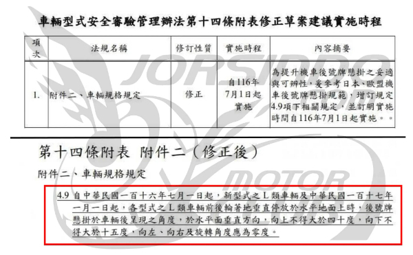 封面"不再沒法度！交通部明訂「機車車牌角度」標準，將於116年7月上路"