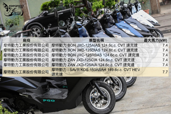封面"國民性能車？PGO